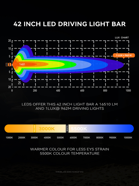 X - Horizon Pro single Row LED Light Bar 42 Inch